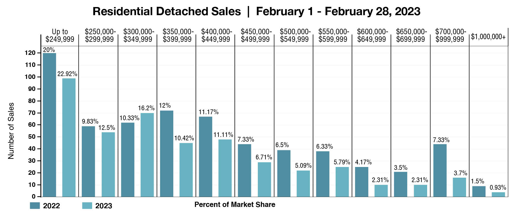 Market Release chart - Feb 2023.jpg (369 KB)
